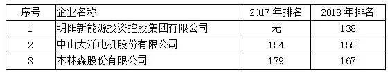 V66.COM·(中国区)官方网站
