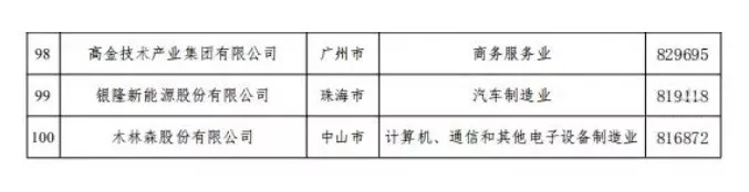 V66.COM·(中国区)官方网站