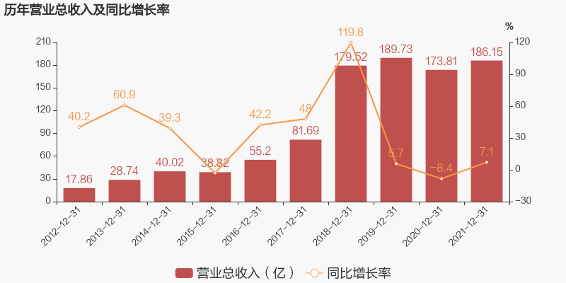 2021%E5%B9%B4%E8%B4%A2%E6%8A%A51 V66.COM·(中国区)官方网站