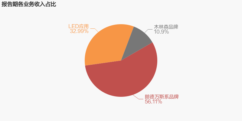 2021%E5%B9%B4%E8%B4%A2%E6%8A%A52 V66.COM·(中国区)官方网站
