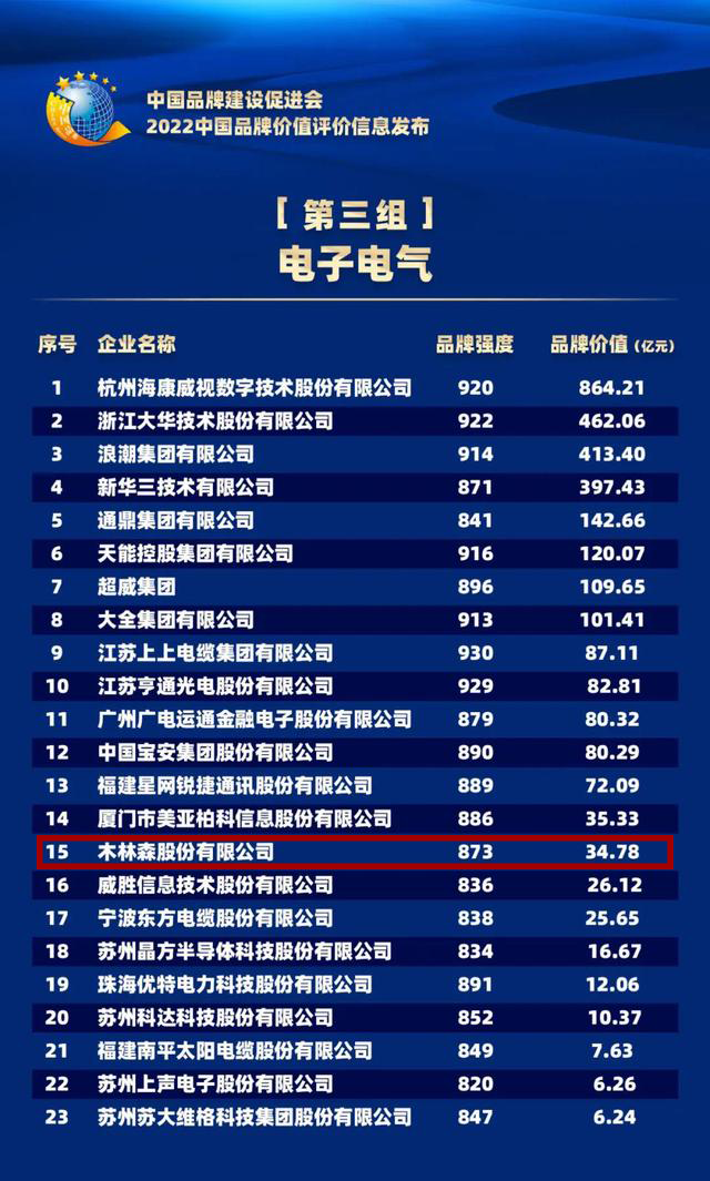 2022%E5%93%81%E7%89%8C%E4%BB%B7%E5%80%BC V66.COM·(中国区)官方网站